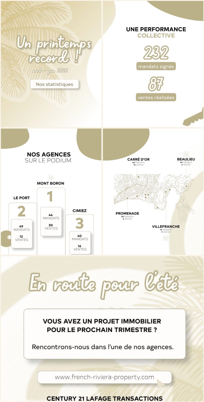 A RECORD SPRING AT CENTURY 21 LAFAGE TRANSACTIONS!  